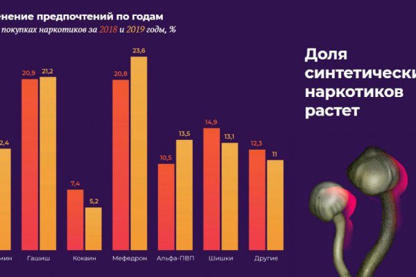 Список луковых tor сайтов